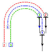 Formation in Reihe und Glied