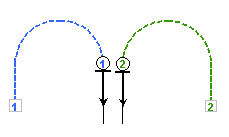 synchrone Formation