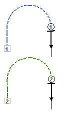 synchrone Formation