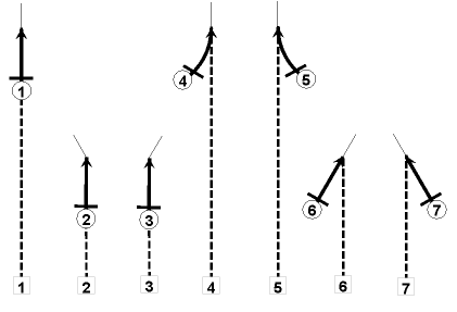 Gestellt und gebogen