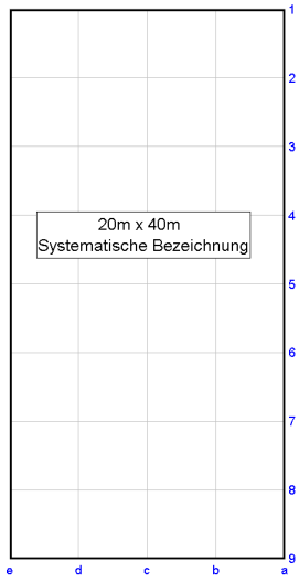 Systematische Bahnbezeichnungen